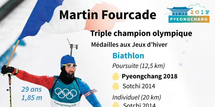 JO d’hiver : des jeux interactifs avec l’AFP